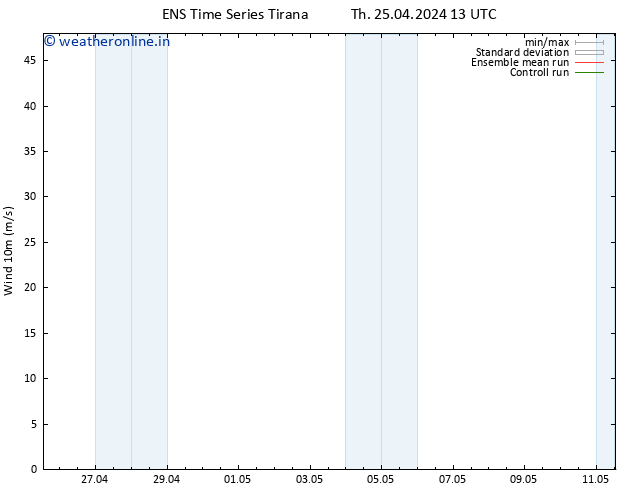 Surface wind GEFS TS Th 25.04.2024 19 UTC