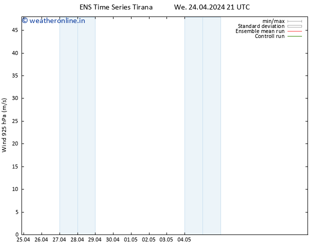 Wind 925 hPa GEFS TS Th 25.04.2024 03 UTC