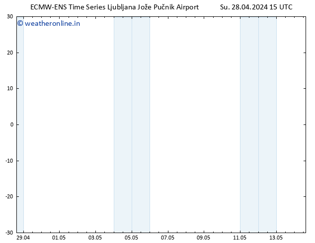 Height 500 hPa ALL TS Su 28.04.2024 21 UTC