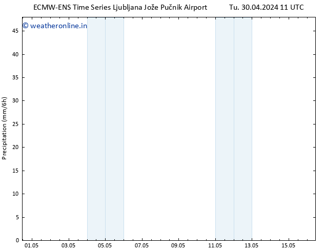 Precipitation ALL TS Tu 30.04.2024 17 UTC