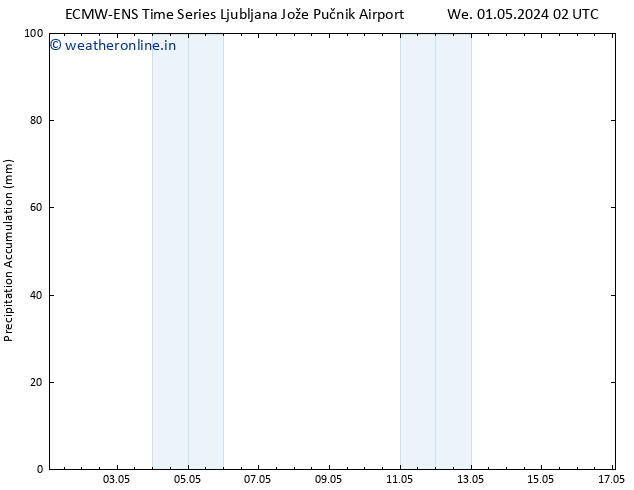 Precipitation accum. ALL TS Th 02.05.2024 02 UTC