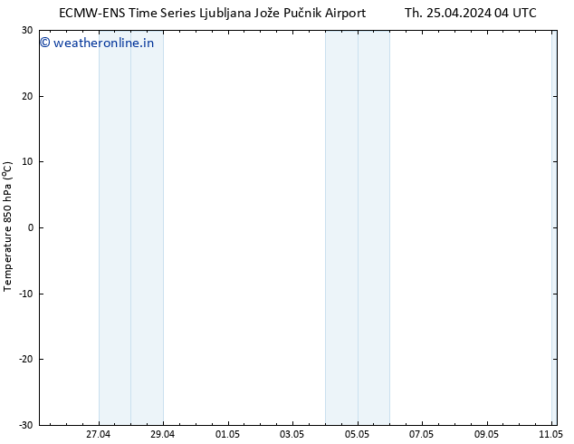 Temp. 850 hPa ALL TS Th 25.04.2024 10 UTC