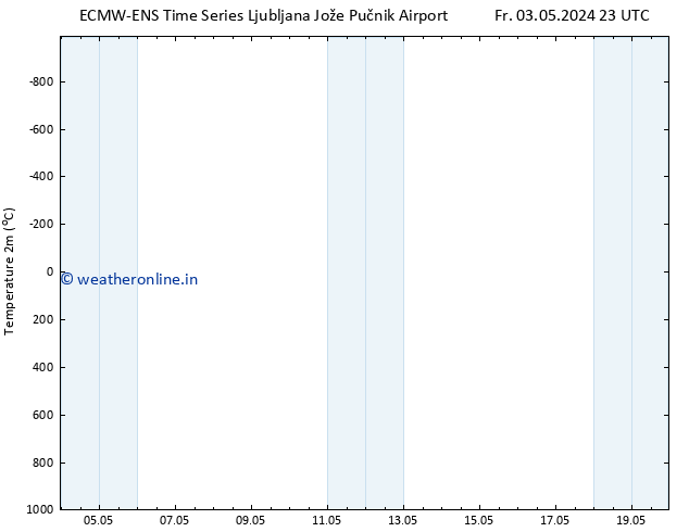 Temperature (2m) ALL TS Su 19.05.2024 23 UTC