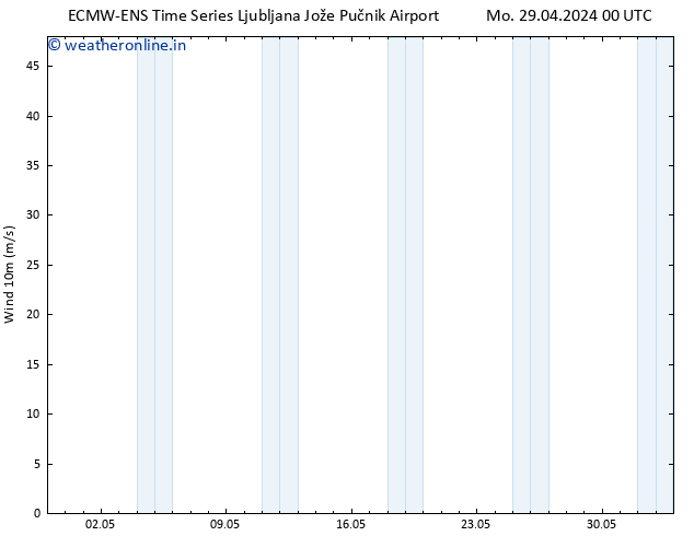 Surface wind ALL TS Mo 29.04.2024 06 UTC