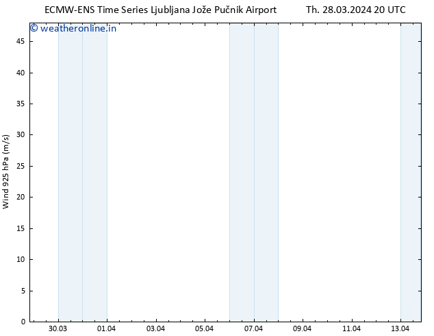 Wind 925 hPa ALL TS Th 28.03.2024 20 UTC