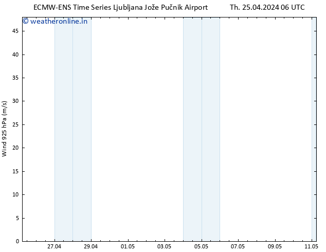 Wind 925 hPa ALL TS Th 25.04.2024 12 UTC