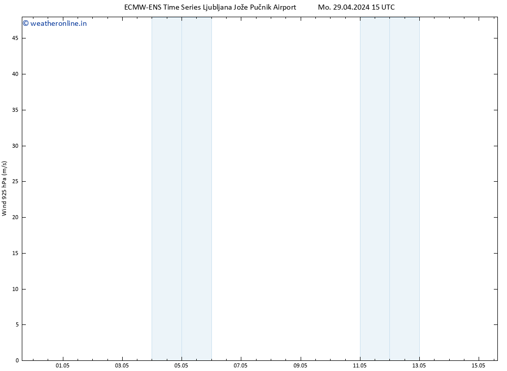 Wind 925 hPa ALL TS Mo 29.04.2024 15 UTC