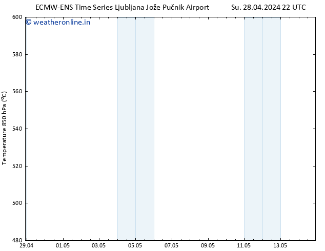 Height 500 hPa ALL TS Su 28.04.2024 22 UTC