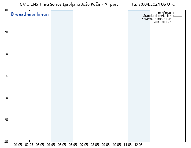 Height 500 hPa CMC TS Tu 30.04.2024 06 UTC