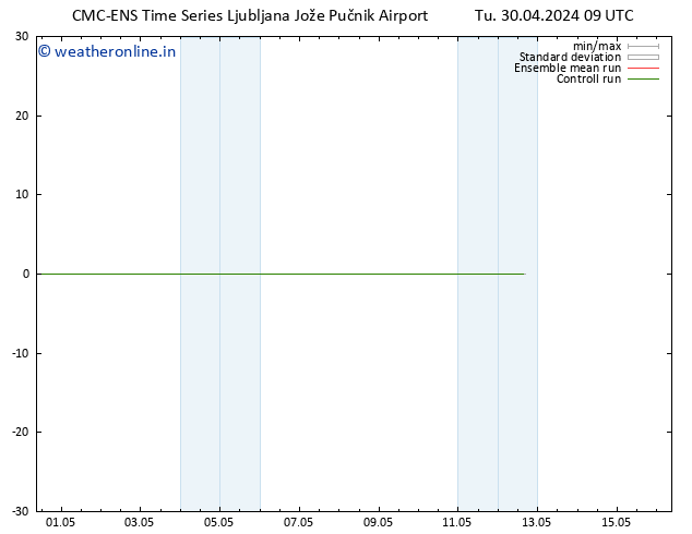 Height 500 hPa CMC TS Tu 30.04.2024 09 UTC