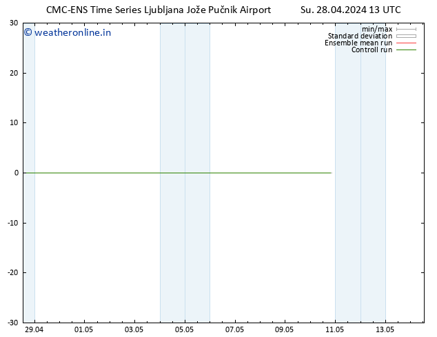 Temperature (2m) CMC TS Su 28.04.2024 13 UTC