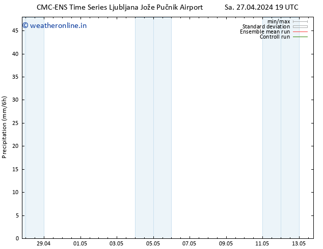 Precipitation CMC TS Sa 04.05.2024 13 UTC