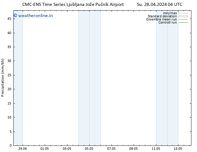 Precipitation CMC TS Su 28.04.2024 10 UTC