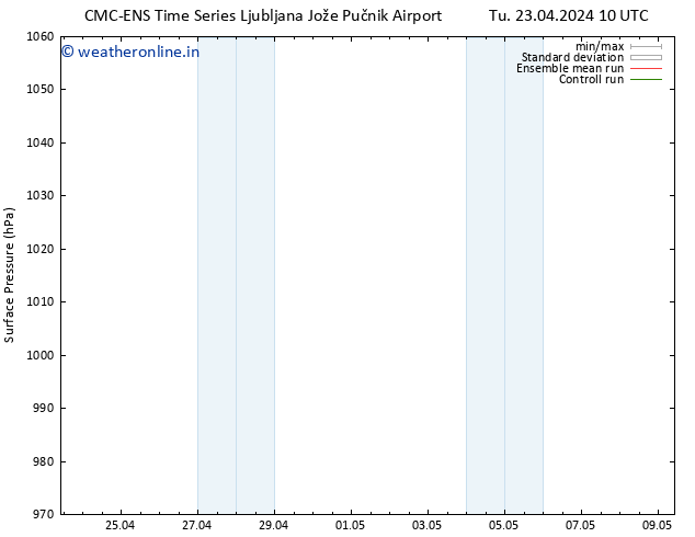 Surface pressure CMC TS Tu 23.04.2024 16 UTC