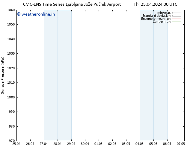 Surface pressure CMC TS Mo 29.04.2024 00 UTC