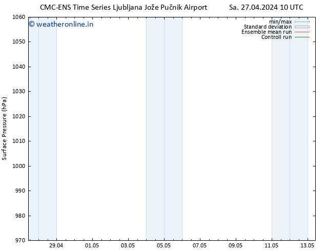 Surface pressure CMC TS Su 28.04.2024 10 UTC