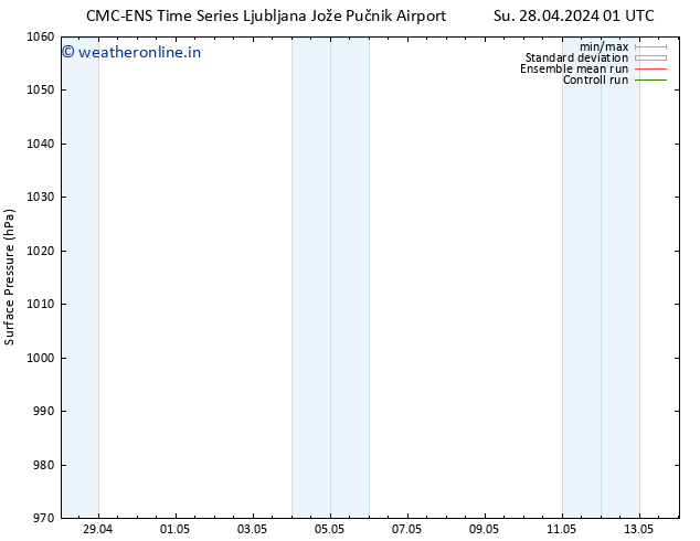 Surface pressure CMC TS Mo 29.04.2024 01 UTC