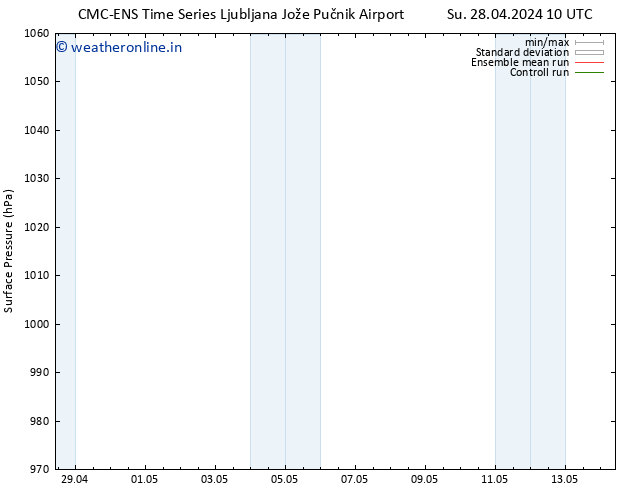 Surface pressure CMC TS Th 02.05.2024 16 UTC