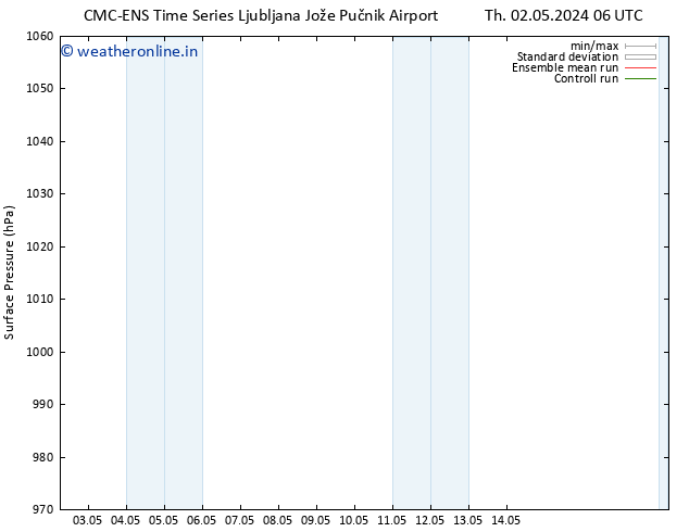 Surface pressure CMC TS Fr 03.05.2024 18 UTC