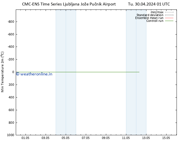 Temperature Low (2m) CMC TS Th 02.05.2024 07 UTC
