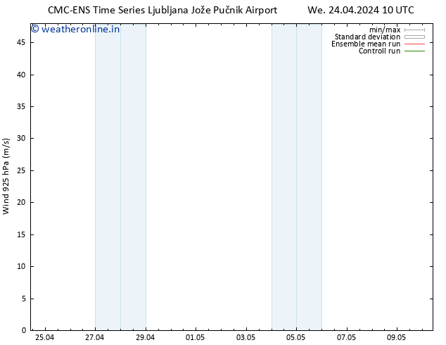 Wind 925 hPa CMC TS We 24.04.2024 10 UTC