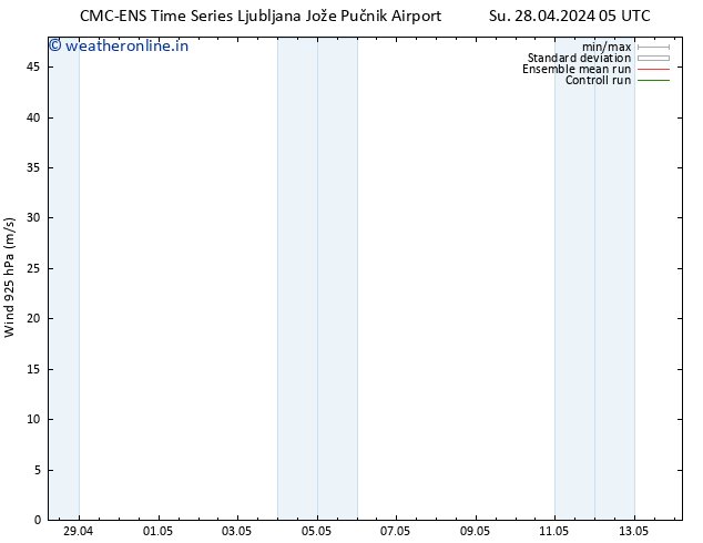 Wind 925 hPa CMC TS We 01.05.2024 05 UTC