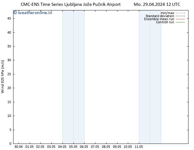 Wind 925 hPa CMC TS Mo 29.04.2024 12 UTC