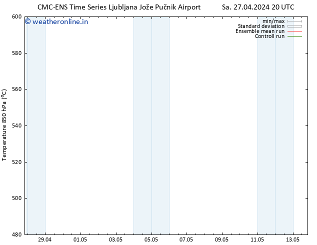 Height 500 hPa CMC TS Tu 30.04.2024 08 UTC