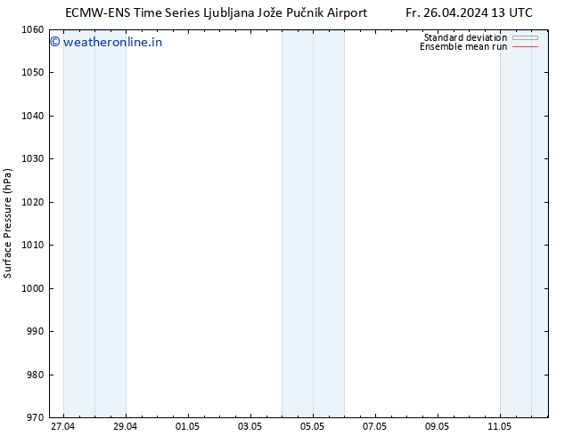 Surface pressure ECMWFTS Su 28.04.2024 13 UTC