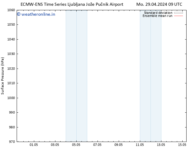 Surface pressure ECMWFTS Tu 30.04.2024 09 UTC