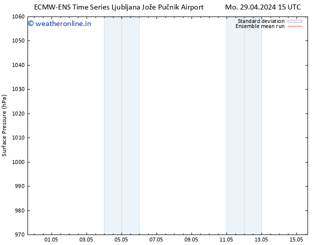 Surface pressure ECMWFTS Tu 30.04.2024 15 UTC