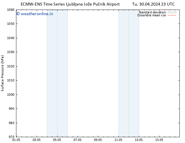 Surface pressure ECMWFTS We 08.05.2024 23 UTC