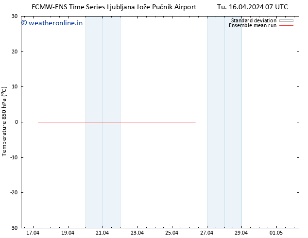 Temp. 850 hPa ECMWFTS We 17.04.2024 07 UTC