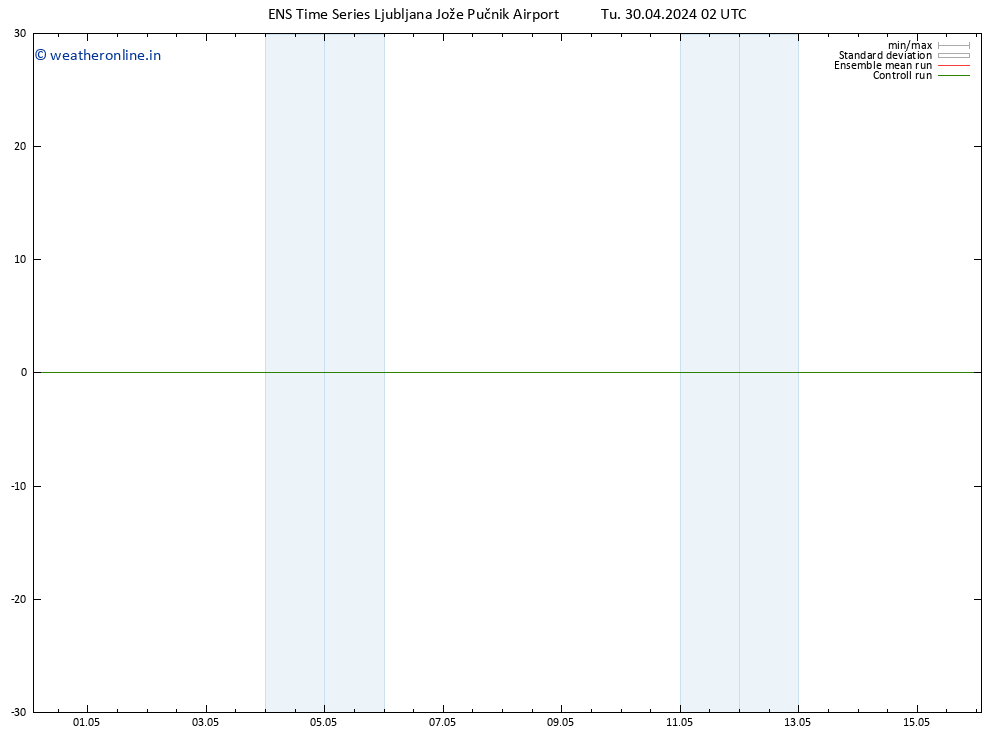 Height 500 hPa GEFS TS Tu 30.04.2024 02 UTC