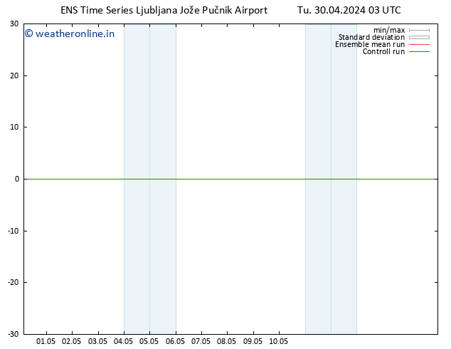 Height 500 hPa GEFS TS Tu 30.04.2024 03 UTC