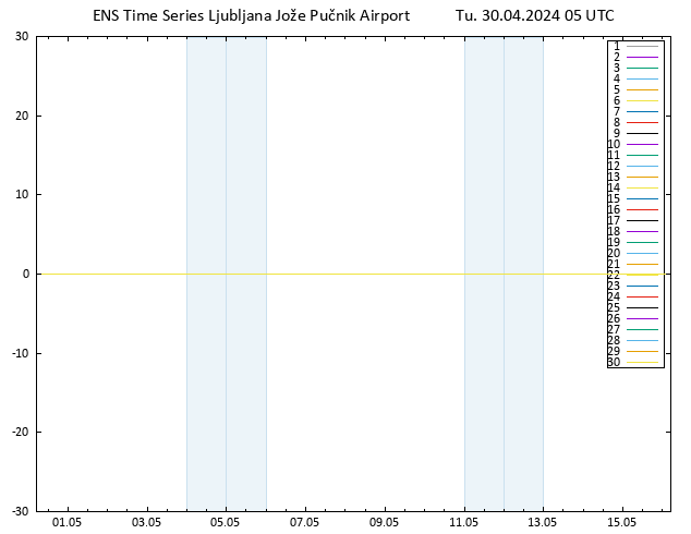 Height 500 hPa GEFS TS Tu 30.04.2024 05 UTC