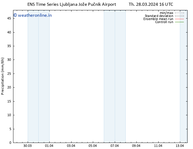 Precipitation GEFS TS Th 28.03.2024 22 UTC