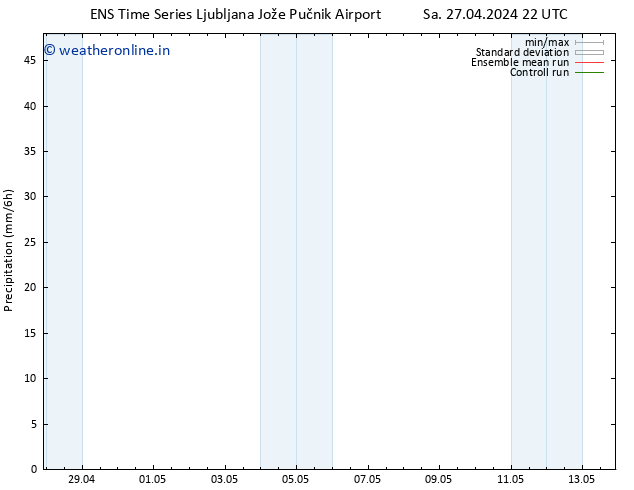 Precipitation GEFS TS Su 28.04.2024 22 UTC