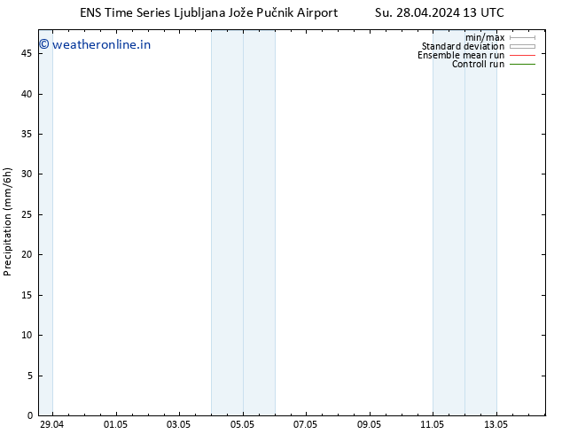 Precipitation GEFS TS Su 28.04.2024 19 UTC