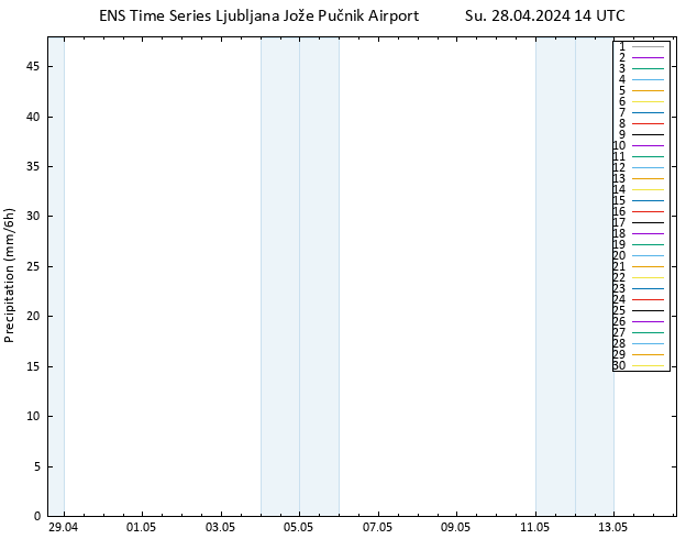 Precipitation GEFS TS Su 28.04.2024 20 UTC