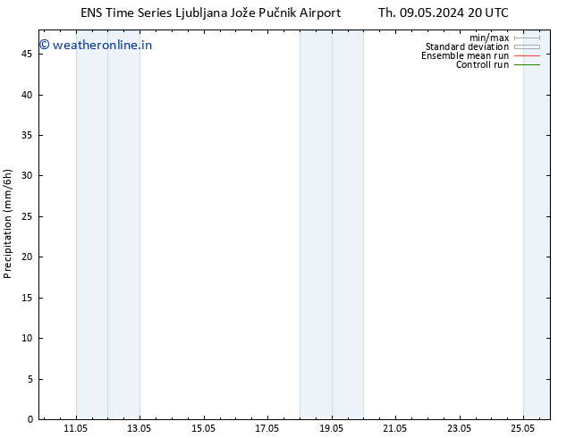 Precipitation GEFS TS Mo 20.05.2024 20 UTC