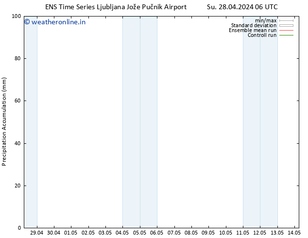 Precipitation accum. GEFS TS Su 28.04.2024 12 UTC