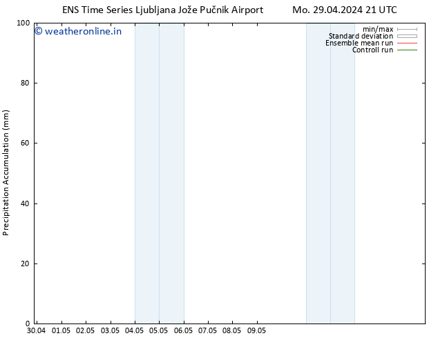 Precipitation accum. GEFS TS Tu 30.04.2024 21 UTC