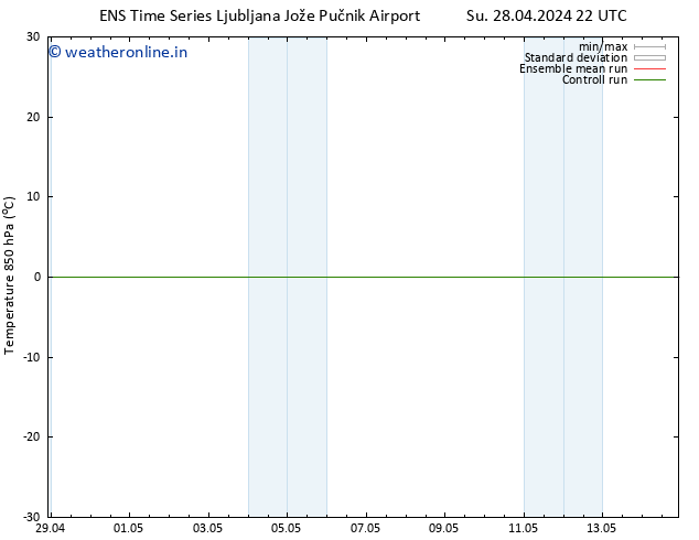 Temp. 850 hPa GEFS TS Su 28.04.2024 22 UTC