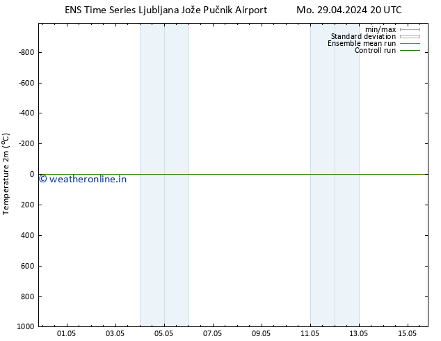 Temperature (2m) GEFS TS Tu 30.04.2024 20 UTC