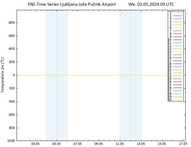 Temperature (2m) GEFS TS We 01.05.2024 05 UTC