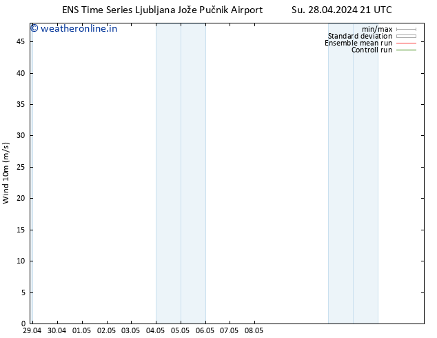 Surface wind GEFS TS Mo 29.04.2024 03 UTC