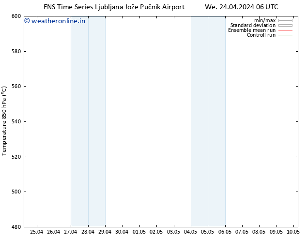 Height 500 hPa GEFS TS We 24.04.2024 12 UTC