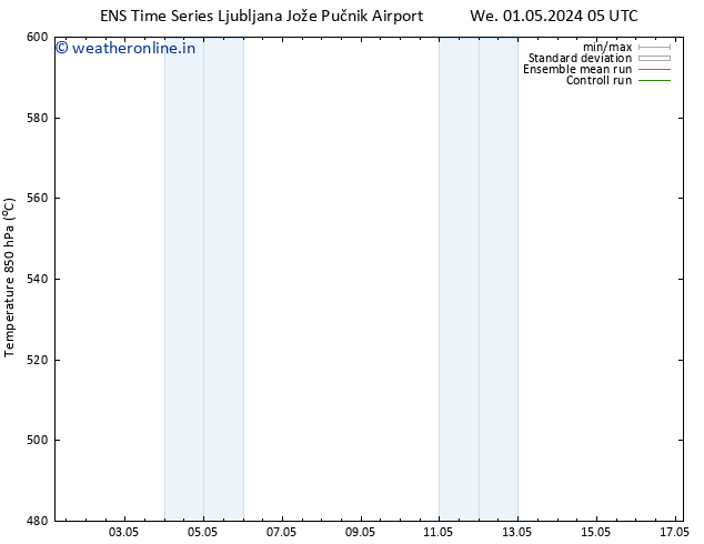 Height 500 hPa GEFS TS Fr 17.05.2024 05 UTC
