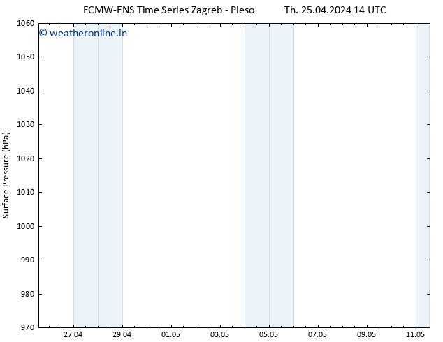 Surface pressure ALL TS Fr 26.04.2024 02 UTC